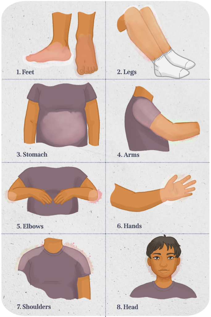 Illustration demonstrating the eight areas to relax: feet, legs, stomach, arms, elbows, hands, shoulders, and head