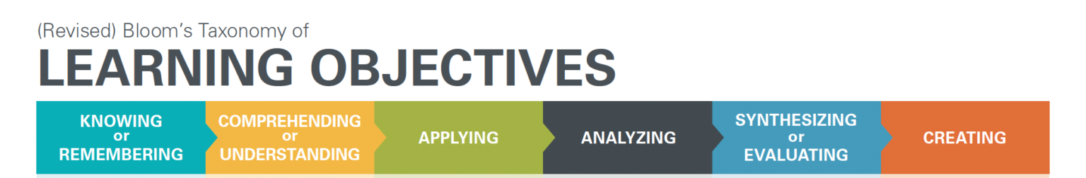 Instructional Samples from the EdTech Portfolio – Stanford Med Education