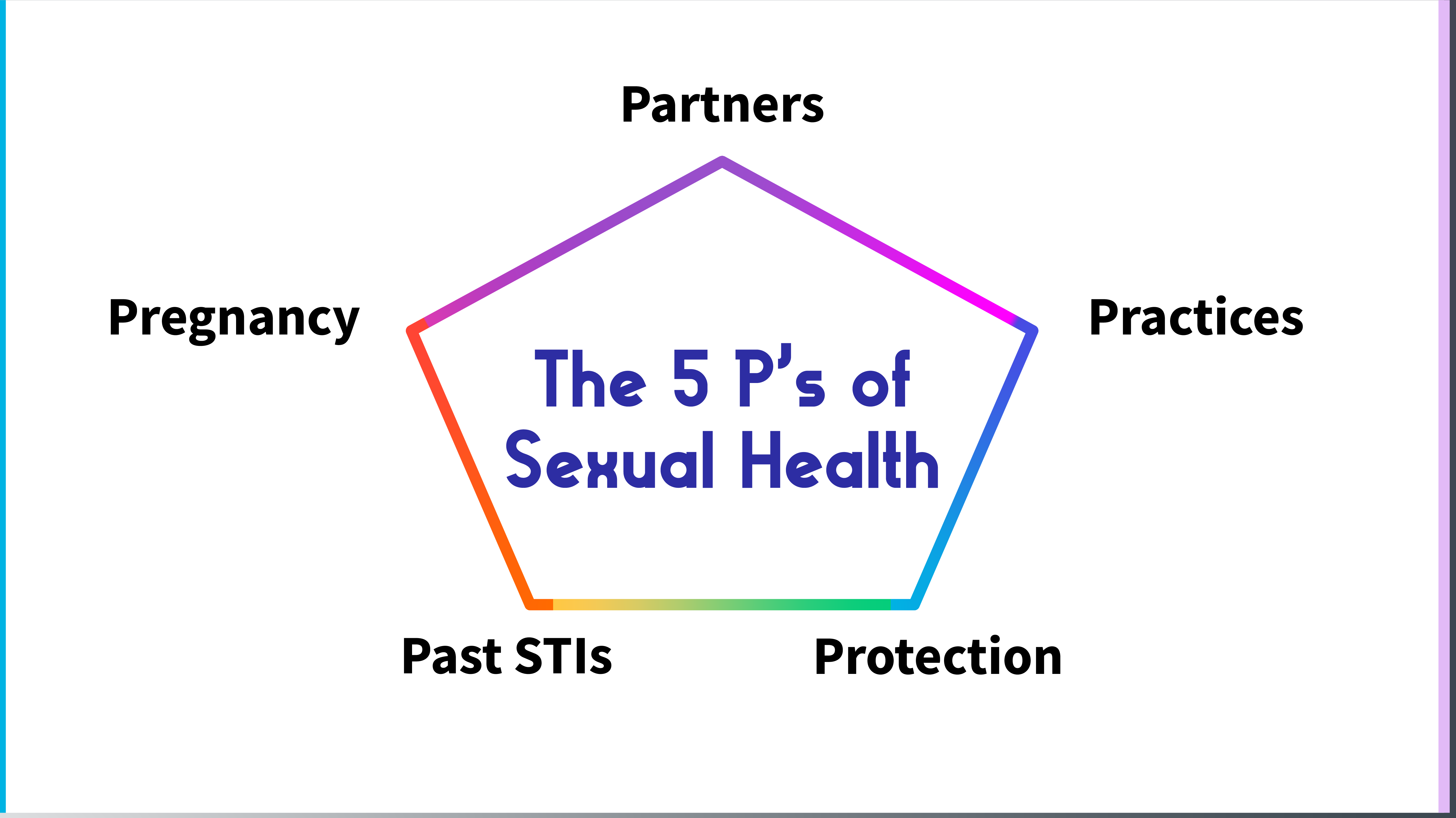 5P Framework Stanford Med Education